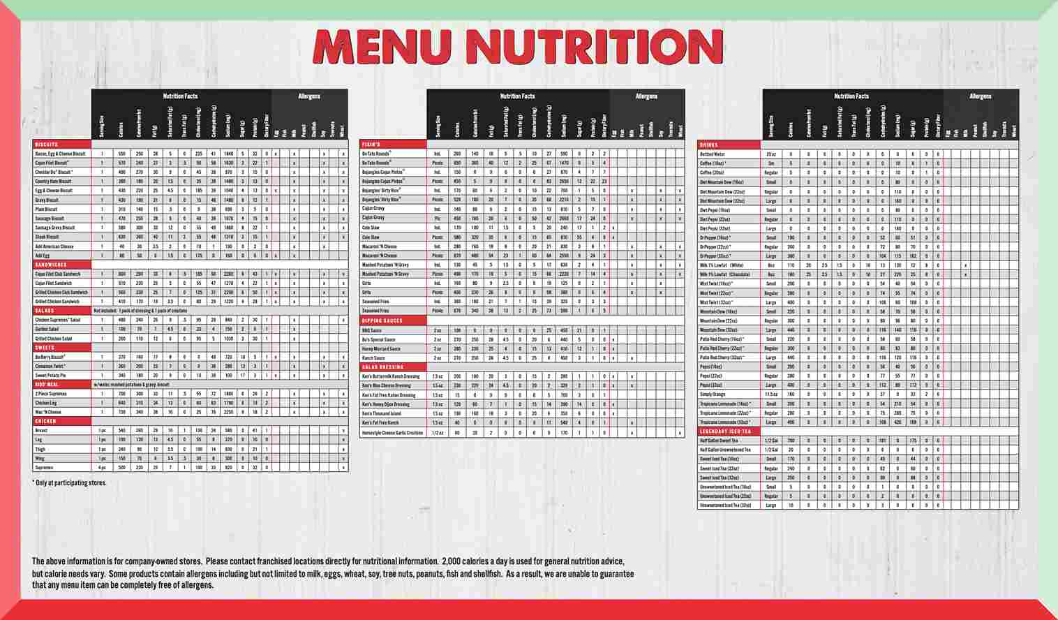 Bojangles Nutrition Facts Calories Fats Proteins Bojangles Menu Prices 2024